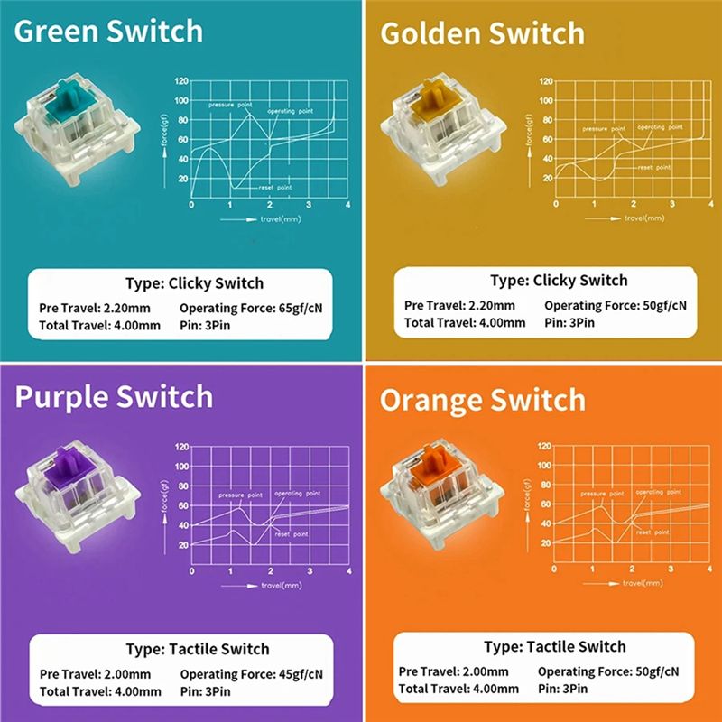 YSS-9 Key Switches Tester For  - đánh giá và giá Keyboard Gaming Blue Switch